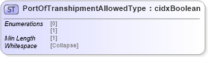 XSD Diagram of PortOfTranshipmentAllowedType in schema cidx_5_0_xsd (CIDX eChemical Standard)