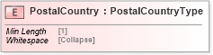 XSD Diagram of PostalCountry in schema cidx_5_0_xsd (CIDX eChemical Standard)