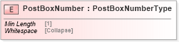XSD Diagram of PostBoxNumber in schema cidx_5_0_xsd (CIDX eChemical Standard)