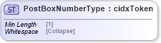 XSD Diagram of PostBoxNumberType in schema cidx_5_0_xsd (CIDX eChemical Standard)