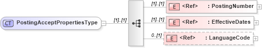 XSD Diagram of PostingAcceptPropertiesType in schema cidx_5_0_xsd (CIDX eChemical Standard)
