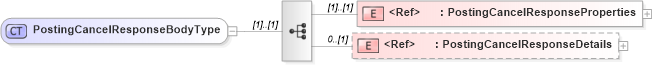 XSD Diagram of PostingCancelResponseBodyType in schema cidx_5_0_xsd (CIDX eChemical Standard)