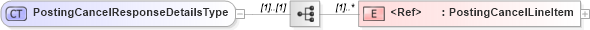 XSD Diagram of PostingCancelResponseDetailsType in schema cidx_5_0_xsd (CIDX eChemical Standard)