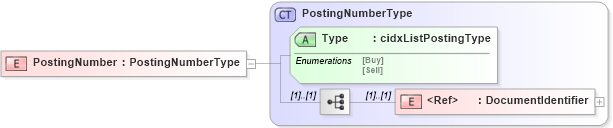 XSD Diagram of PostingNumber in schema cidx_5_0_xsd (CIDX eChemical Standard)
