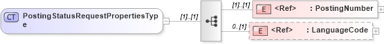 XSD Diagram of PostingStatusRequestPropertiesType in schema cidx_5_0_xsd (CIDX eChemical Standard)