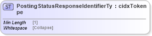 XSD Diagram of PostingStatusResponseIdentifierType in schema cidx_5_0_xsd (CIDX eChemical Standard)