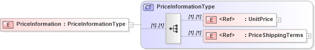 XSD Diagram of PriceInformation in schema cidx_5_0_xsd (CIDX eChemical Standard)