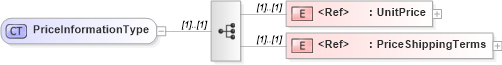 XSD Diagram of PriceInformationType in schema cidx_5_0_xsd (CIDX eChemical Standard)