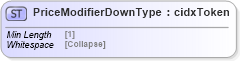 XSD Diagram of PriceModifierDownType in schema cidx_5_0_xsd (CIDX eChemical Standard)