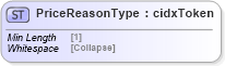 XSD Diagram of PriceReasonType in schema cidx_5_0_xsd (CIDX eChemical Standard)