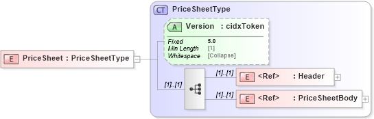 XSD Diagram of PriceSheet in schema cidx_5_0_xsd (CIDX eChemical Standard)
