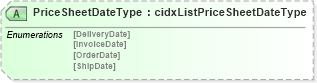 XSD Diagram of PriceSheetDateType in schema cidx_5_0_xsd (CIDX eChemical Standard)