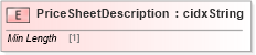 XSD Diagram of PriceSheetDescription in schema cidx_5_0_xsd (CIDX eChemical Standard)