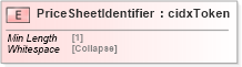 XSD Diagram of PriceSheetIdentifier in schema cidx_5_0_xsd (CIDX eChemical Standard)