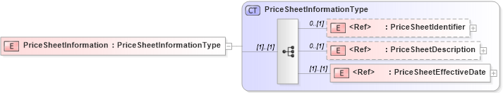 XSD Diagram of PriceSheetInformation in schema cidx_5_0_xsd (CIDX eChemical Standard)