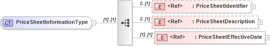 XSD Diagram of PriceSheetInformationType in schema cidx_5_0_xsd (CIDX eChemical Standard)