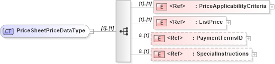 XSD Diagram of PriceSheetPriceDataType in schema cidx_5_0_xsd (CIDX eChemical Standard)