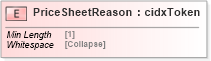 XSD Diagram of PriceSheetReason in schema cidx_5_0_xsd (CIDX eChemical Standard)