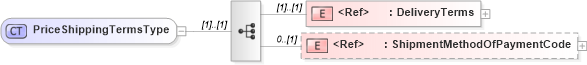 XSD Diagram of PriceShippingTermsType in schema cidx_5_0_xsd (CIDX eChemical Standard)