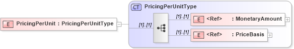 XSD Diagram of PricingPerUnit in schema cidx_5_0_xsd (CIDX eChemical Standard)