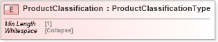 XSD Diagram of ProductClassification in schema cidx_5_0_xsd (CIDX eChemical Standard)