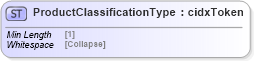 XSD Diagram of ProductClassificationType in schema cidx_5_0_xsd (CIDX eChemical Standard)