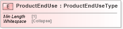 XSD Diagram of ProductEndUse in schema cidx_5_0_xsd (CIDX eChemical Standard)