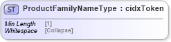 XSD Diagram of ProductFamilyNameType in schema cidx_5_0_xsd (CIDX eChemical Standard)