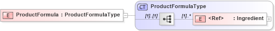 XSD Diagram of ProductFormula in schema cidx_5_0_xsd (CIDX eChemical Standard)