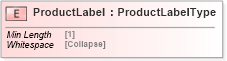 XSD Diagram of ProductLabel in schema cidx_5_0_xsd (CIDX eChemical Standard)