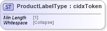 XSD Diagram of ProductLabelType in schema cidx_5_0_xsd (CIDX eChemical Standard)