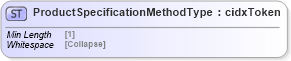 XSD Diagram of ProductSpecificationMethodType in schema cidx_5_0_xsd (CIDX eChemical Standard)