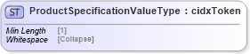 XSD Diagram of ProductSpecificationValueType in schema cidx_5_0_xsd (CIDX eChemical Standard)