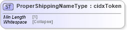 XSD Diagram of ProperShippingNameType in schema cidx_5_0_xsd (CIDX eChemical Standard)