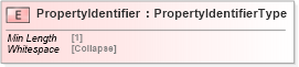 XSD Diagram of PropertyIdentifier in schema cidx_5_0_xsd (CIDX eChemical Standard)