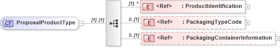 XSD Diagram of ProposalProductType in schema cidx_5_0_xsd (CIDX eChemical Standard)