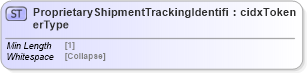 XSD Diagram of ProprietaryShipmentTrackingIdentifierType in schema cidx_5_0_xsd (CIDX eChemical Standard)