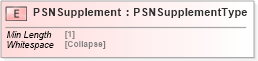 XSD Diagram of PSNSupplement in schema cidx_5_0_xsd (CIDX eChemical Standard)