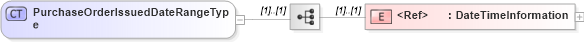XSD Diagram of PurchaseOrderIssuedDateRangeType in schema cidx_5_0_xsd (CIDX eChemical Standard)