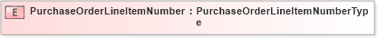 XSD Diagram of PurchaseOrderLineItemNumber in schema cidx_5_0_xsd (CIDX eChemical Standard)