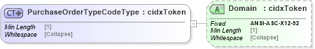 XSD Diagram of PurchaseOrderTypeCodeType in schema cidx_5_0_xsd (CIDX eChemical Standard)