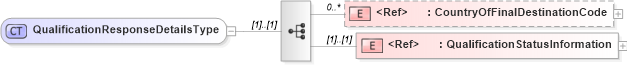 XSD Diagram of QualificationResponseDetailsType in schema cidx_5_0_xsd (CIDX eChemical Standard)