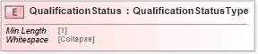 XSD Diagram of QualificationStatus in schema cidx_5_0_xsd (CIDX eChemical Standard)