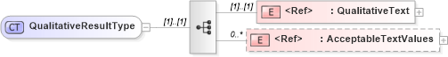 XSD Diagram of QualitativeResultType in schema cidx_5_0_xsd (CIDX eChemical Standard)