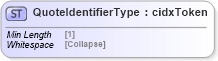 XSD Diagram of QuoteIdentifierType in schema cidx_5_0_xsd (CIDX eChemical Standard)