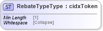 XSD Diagram of RebateTypeType in schema cidx_5_0_xsd (CIDX eChemical Standard)