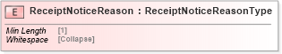 XSD Diagram of ReceiptNoticeReason in schema cidx_5_0_xsd (CIDX eChemical Standard)