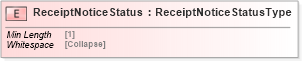 XSD Diagram of ReceiptNoticeStatus in schema cidx_5_0_xsd (CIDX eChemical Standard)