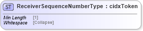 XSD Diagram of ReceiverSequenceNumberType in schema cidx_5_0_xsd (CIDX eChemical Standard)