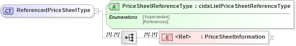 XSD Diagram of ReferencedPriceSheetType in schema cidx_5_0_xsd (CIDX eChemical Standard)